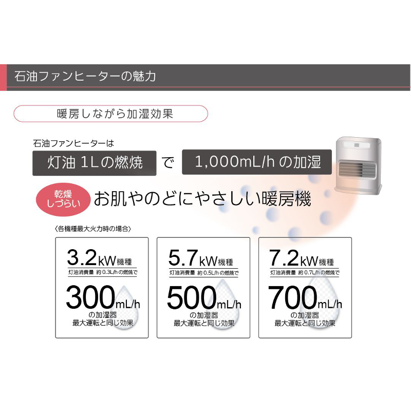 Ｌ）＜ダイニチ＞石油ファンヒーター】 ニッポン放送ラジオショッピング通販｜オンライン・ラジオリビング