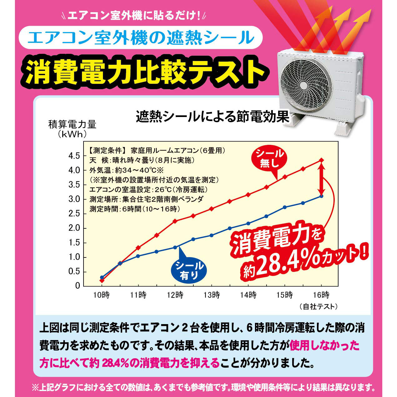 エアコン室外機の熱線反射シール 遮熱シール 約20x33cm 1セット4枚入り EC-011 日本製 ワイズ