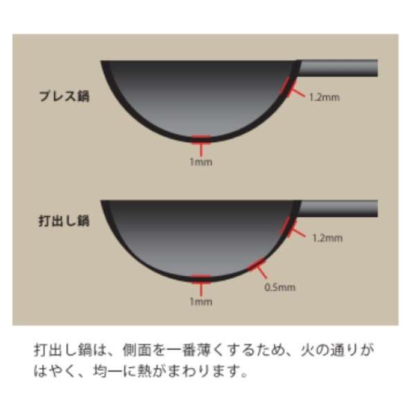 ハートマークショップ】プロの料理人も愛用 職人の技 鉄