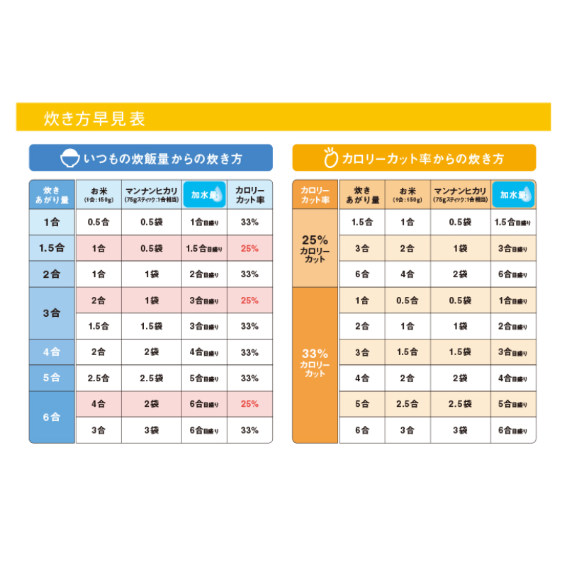 【大塚食品】マンナンヒカリ 通販用 1.5kg